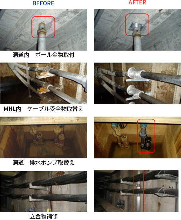 地中送電設備の点検・保守